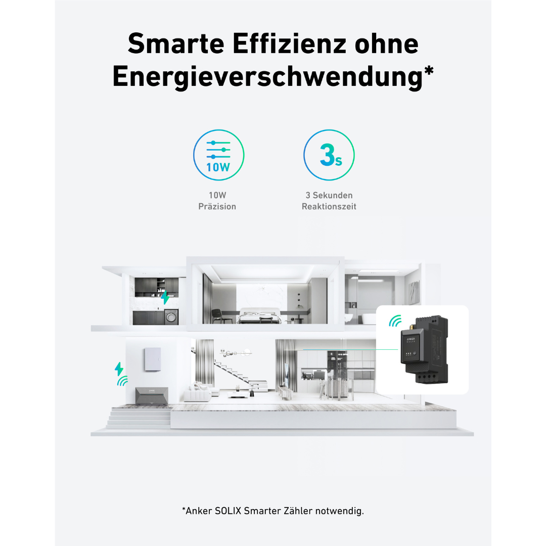 anker solarbank effizienz