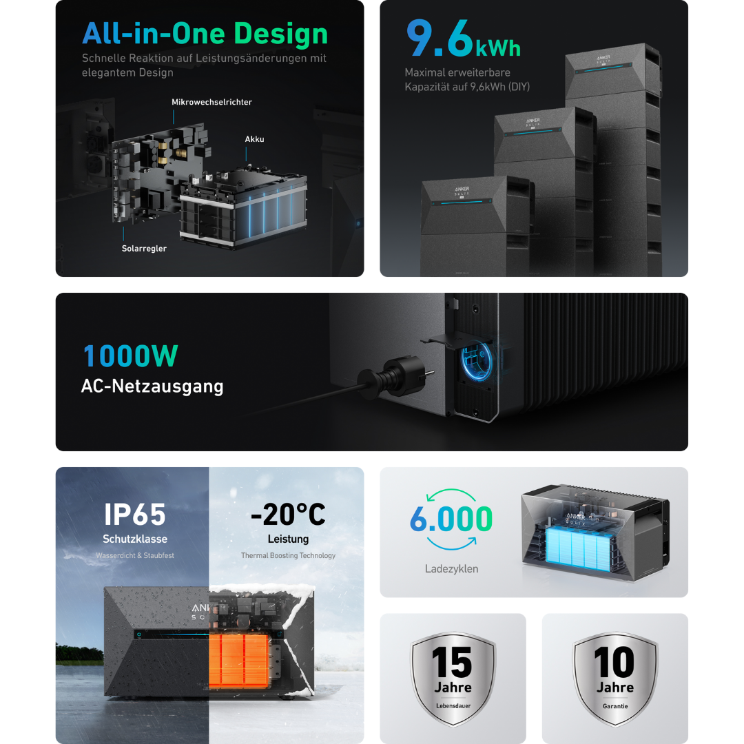 anker solarbank informationen